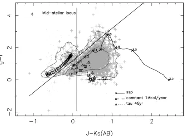 Figure 15. Top panel: the ratio of sources identified in the Alhambra field for which there is a counterpart in the Sloan SDSS DR5 catalog