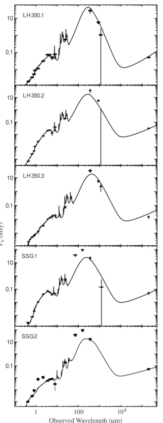 Figure 3. Best-fitting SED templates from STARDUST2. Wavelengths are in the observed frame.