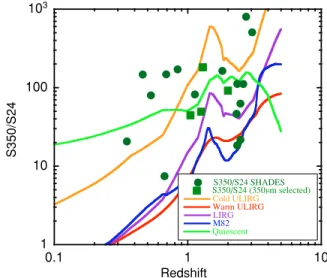 Figure 4. IR luminosity-dust temperature distribution for various IR-luminous galaxy samples