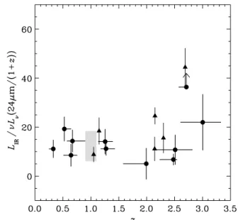 Figure 6. Ratio of best-fitting IR (8–1000 μm) luminosities obtained from the CE and STARDUST2 fitting, as a function of redshift