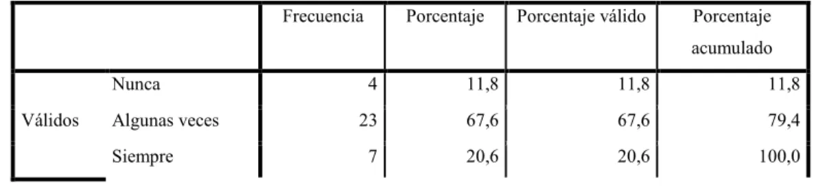 Tabla 40 ¿El docente tiene que trabajar el horario adicional? 