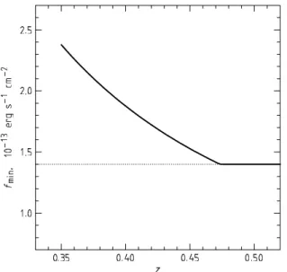 Figure 1. Limiting ROSAT flux for selection in the 400d Chandra sample, as a function of redshift