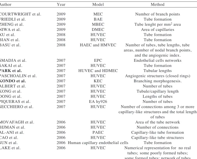 TABLE II