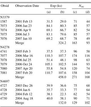 Table 2 Chandra Observations