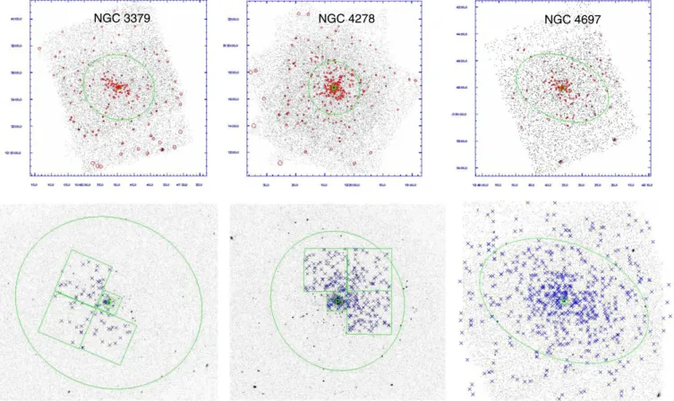 Figure 1. Top panels: Chandra X-ray images of three target galaxies. The red circles indicate X-ray sources and the green ellipses indicate the optical sizes of the galaxies (D 25 )