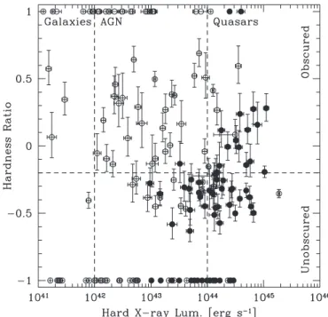 Figure 4. Small solid circles: location of identified sources in the ECDF-S field.