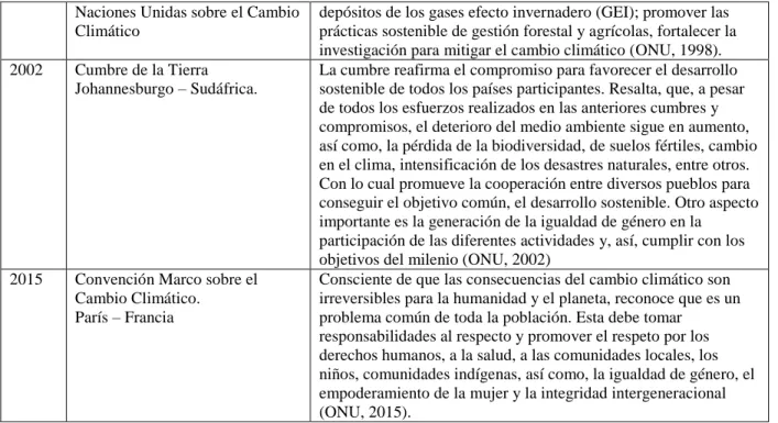 Tabla 2 Reglamentación Colombiana 