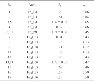 TABLE VI. Valence electric charge and magnetic moment per atom for C45F. The units of charge and magnetization are e and ␮ B , respectively