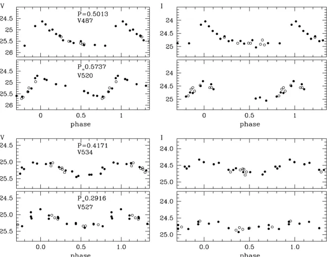 Figure 3. V (left panels) and I (right panels) light curves of RR Lyrae stars identified in B514