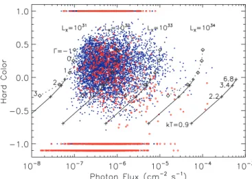 Table 3 contains the X-ray photometry for each source. It contains the following columns.