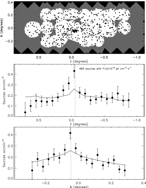 Figure 12. Spatial distribution of point sources that are securely detected, with fluxes > 2 × 10 −6 photons cm −2 s −1 (0.5–8.0 keV), and that lie near or beyond the Galactic center (H R0 > −0.175)