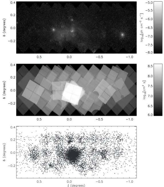 Figure 1. Basic results from the survey. The top panel contains a composite image of the field, in which the counts have been divided by an exposure map to provide an estimate of the 0.5–8.0 keV flux