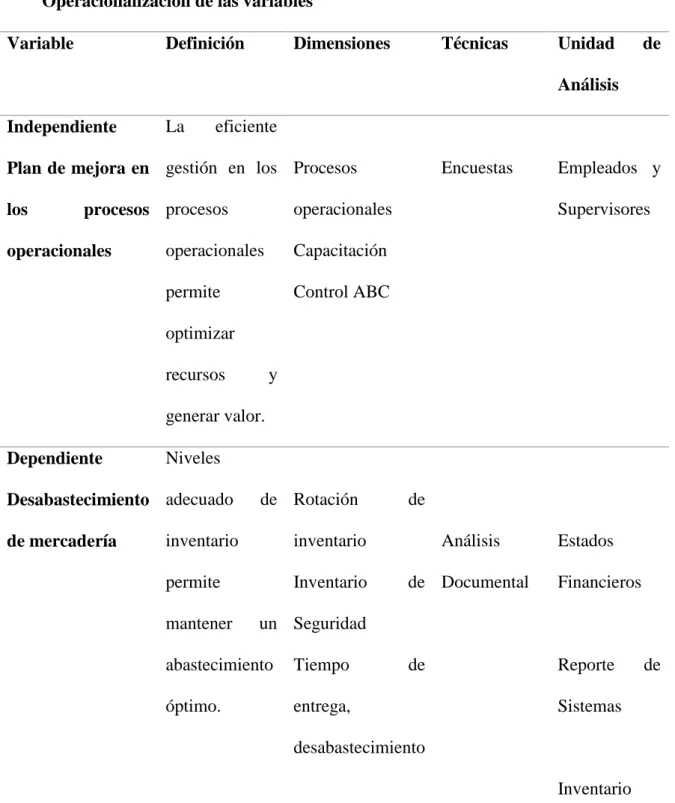 Tabla No. 1  