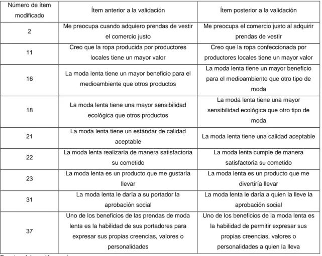 Tabla 1 Modificaciones realizadas durante la validación 