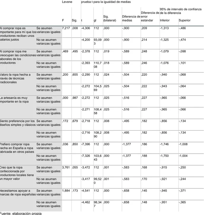 Tabla 10 Prueba t para corte de edad en 25 años, resultados significativos orientación hacia la  ML (COSF) 