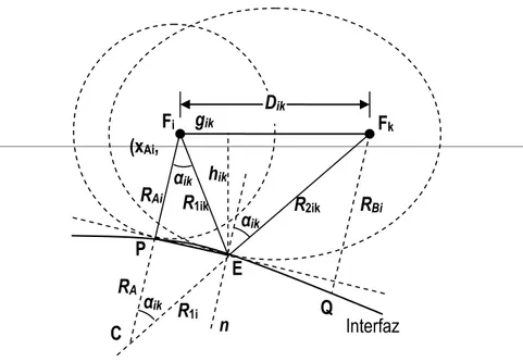 Figura 2.7 - Geometría para calcular las coordenadas del punto E en la interfaz. 