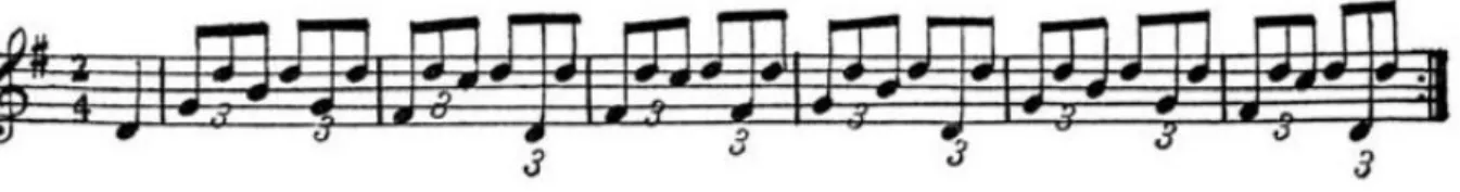 fig. 2. Ejemplo de milonga Vega (2007) 