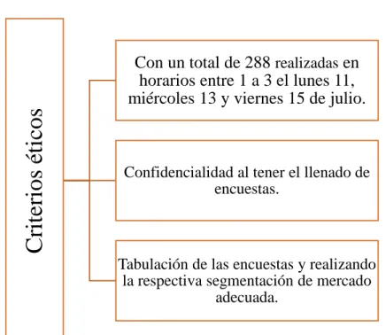 Figura N°2.2: Métodos de Investigación  Elaborado por: Ing. Lucy Castro Cruz 