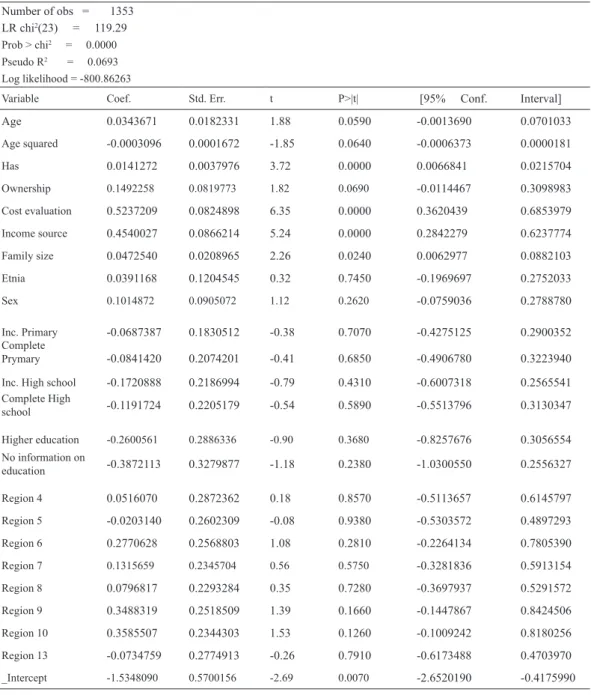 Table 3. Estimates of the Probit model for INDAP credit program participation.