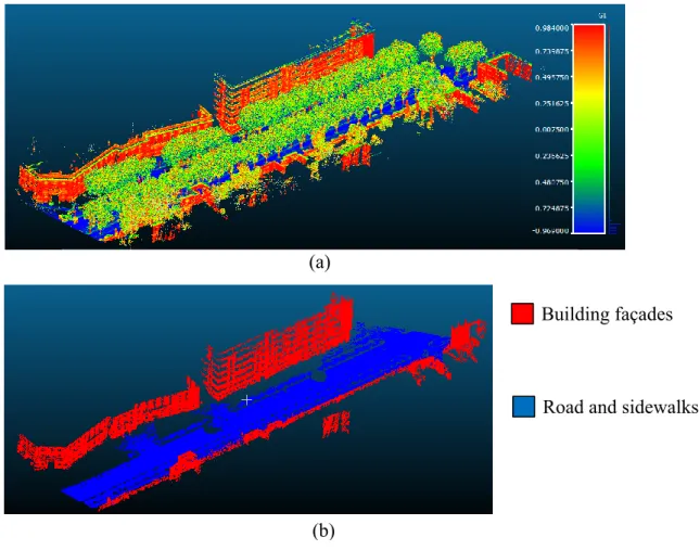 Figure 2. (a) GI in test site 2 and (b) façades detected after the connected components segmentation