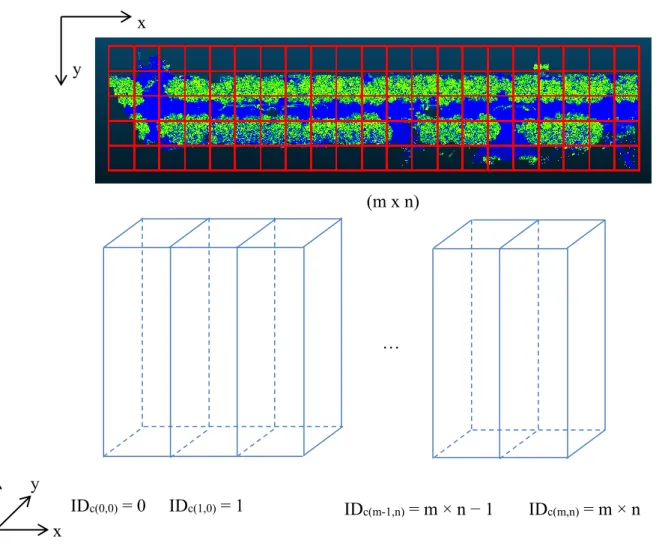 Figure 4. Creation of the pillar structure in the studied point cloud. 