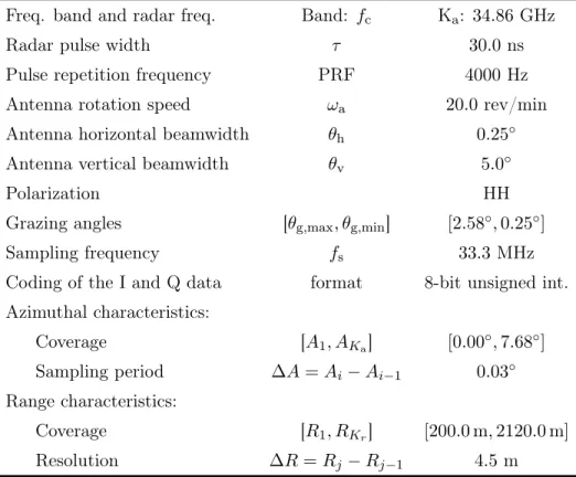 Table 2.2: Transmission, reception and coverage characteristics of the radar system used for the modeling of sea clutter measurements
