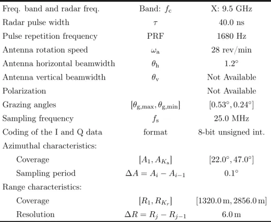 Table 2.4: Transmission, reception and coverage characteristics of the radar system used for the modeling of sea-ice clutter measurements