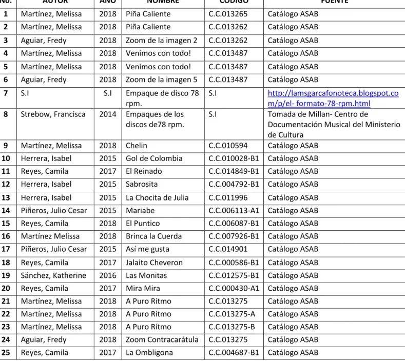 TABLA DE ANEXOS 