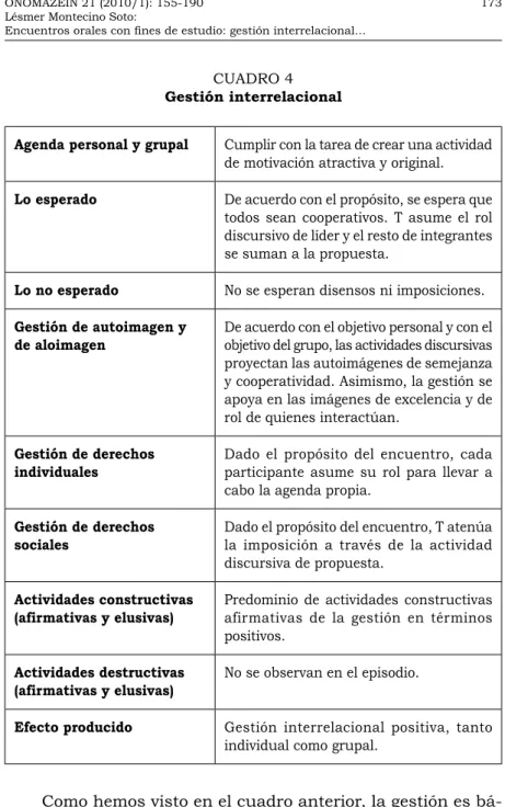CUADRO 4 Gestión interrelacional