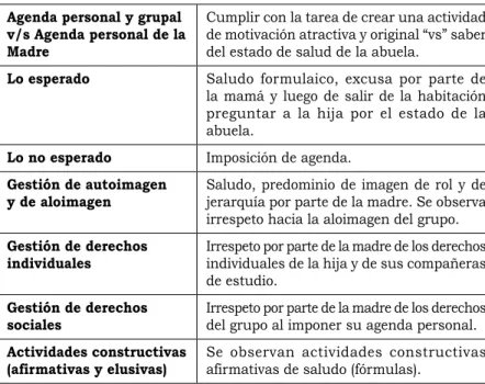 CUADRO 6 Gestión interrelacional