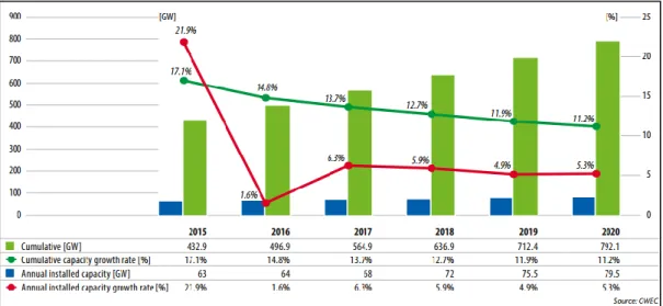 Figura 2. Previsión del mercado entre 2016 y 2020 