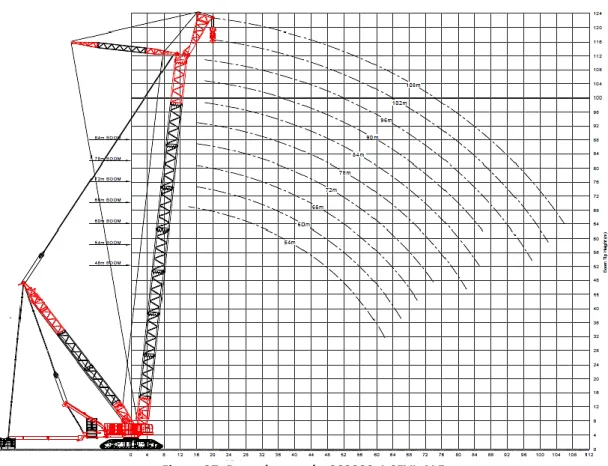 Figura 27. Data sheet grúa CC8800-1 SFVL ALE 