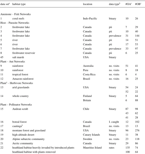 Table 2. Summary of Almost All Data Sets Included in the IWDB 