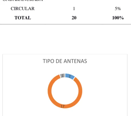 Figura 4 Que tipo de antena de radar se necesita para el control