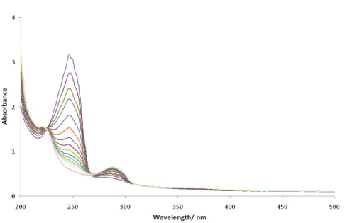 Figure 6. Plot of the percentage of O 2  dissolved in solution vs time for complexes 1 () and 2 ()