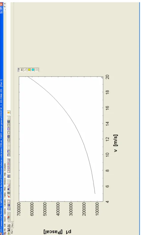 Figura 2.13. Pantalla para generación de gráficas representativas de variables. 