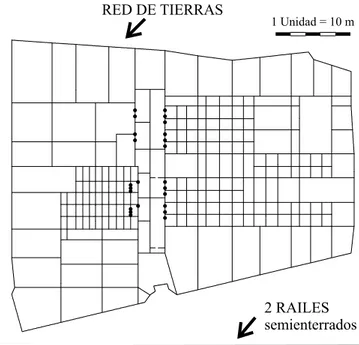 Figura 3. Plano de la red de tierras y de los dos raíles (los puntos indican la posición de las picas).