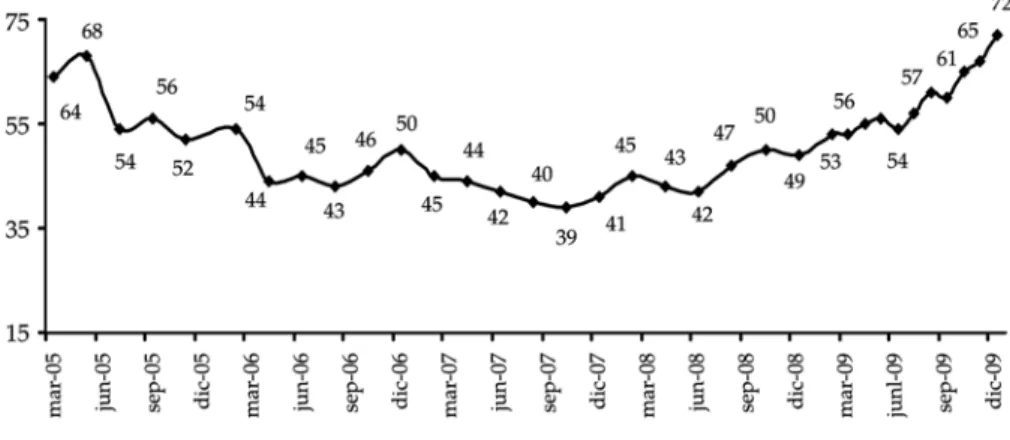 Gráfico 1: aprobación gestión presidente vázquez