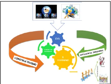 Figura 3. Mapa Mental 
