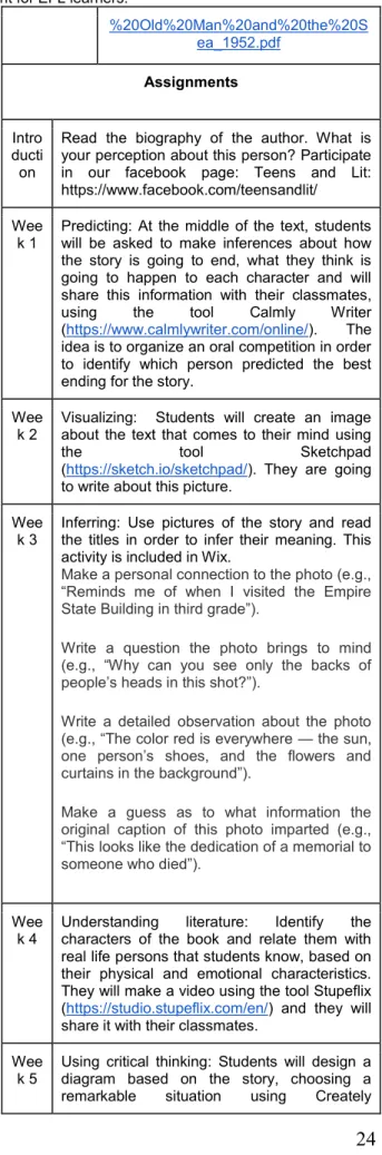 Table 1.1: Objectives of the reading plan  