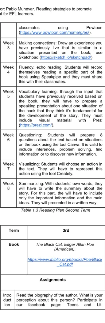 Table 1.2 Reading Plan First Term  