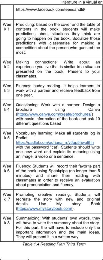 Table 1.5 Reading Plan Fourth Term  7. CONCLUSIONS 