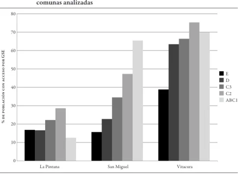 gráfico 4 | Índice de accesibilidad, según grupo socioeconómico de los hogares de  comunas analizadas 0	
  10	
  20	
  30	
  40	
  50	
  60	
  70	
  80	
  