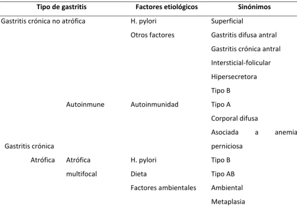 Tabla 2.  Clasificación de Sidney 