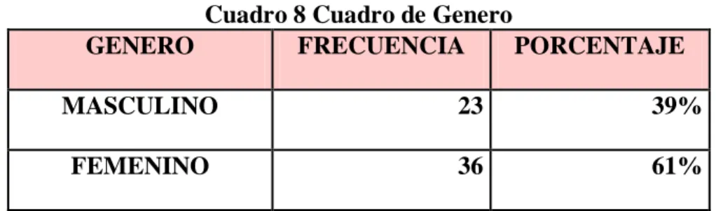 Cuadro 8 Cuadro de Genero 