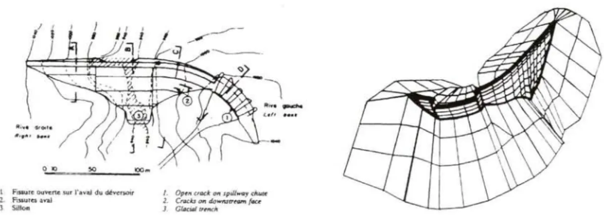 Figura  2.3.- Planta de  la presa de  Chambon y modelo de elementos finitos (Millet 1985) 