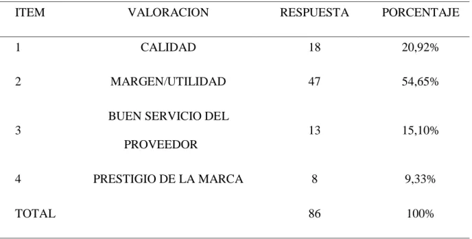 Tabla 8 Motivos elección marcas aceites lubricantes 