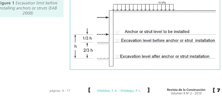 Figure 1 Excavation limit before  installing anchors or struts (EAB 