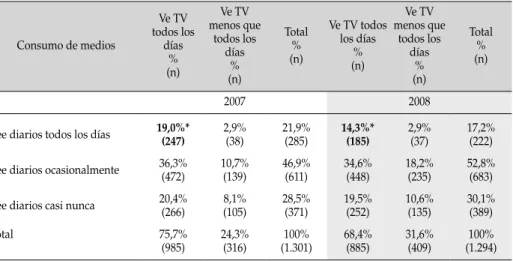 tabla 6:  Los chilenos y su consumo de medios para informarse