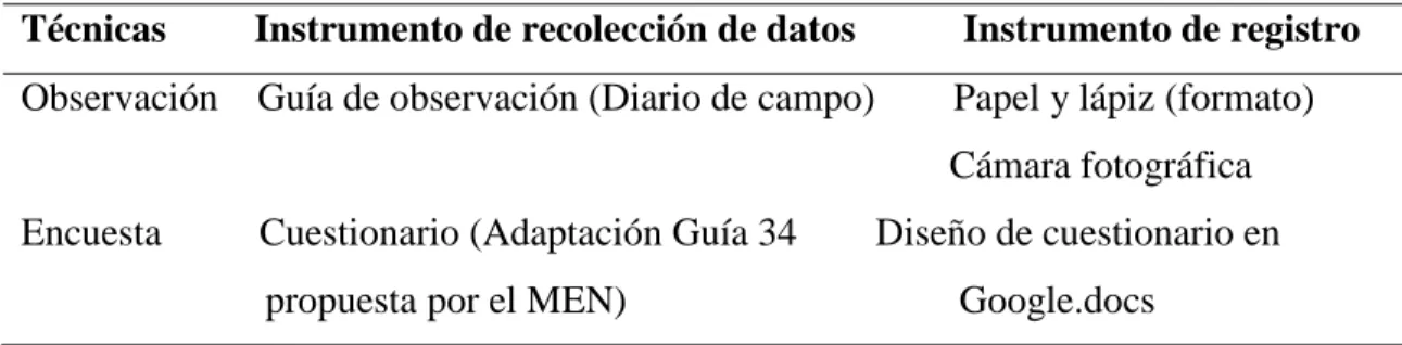 Tabla 1. Técnicas e instrumentos de recolección de información 